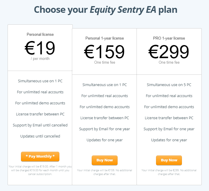 Equity Sentry EA Review - Equity Sentry EA coupon codes